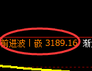 沥青期货：4小时周期，精准展开振荡反弹