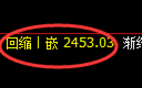 燃油期货：4小时低点，精准展开强势回升