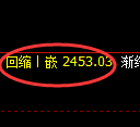 燃油期货：4小时低点，精准展开强势回升
