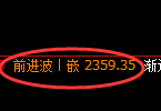菜粕期货：4小时高点，精准延续弱势 调整