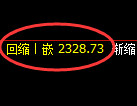 菜粕期货：4小时高点，精准延续弱势 调整