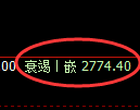 豆粕期货：4小时低点，精准展开振荡修正