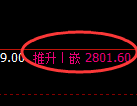 豆粕期货：4小时低点，精准展开振荡修正