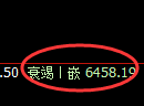 聚丙烯期货：回补低点，精准展开振荡反弹