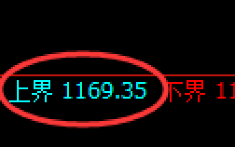 玻璃期货：试仓高点，精准展开大幅回落