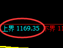 玻璃期货：试仓高点，精准展开大幅回落