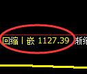 玻璃期货：试仓高点，精准展开大幅回落
