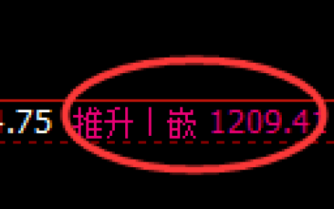 焦煤期货：4小时周期，精准展开振荡调整
