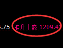 焦煤期货：4小时周期，精准展开振荡调整