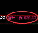 铁矿石期货：4小时周期，精准 展开振荡调整