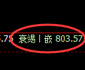 铁矿石期货：4小时周期，精准 展开振荡调整