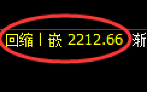 甲醇期货：日线低点，精准展开积极 反弹