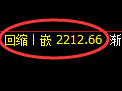 甲醇期货：日线低点，精准展开积极 反弹