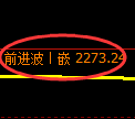 甲醇期货：日线低点，精准展开积极 反弹