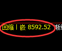 棕榈油期货：日线低点，精准展开振荡修正