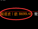 棕榈油期货：日线低点，精准展开振荡修正