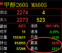 1月9日，焦煤+铁矿石+甲醇：规则化（系统策略）复盘汇总