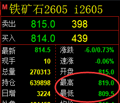 1月9日，焦煤+铁矿石+甲醇：规则化（系统策略）复盘汇总