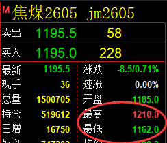 1月9日，焦煤+铁矿石+甲醇：规则化（系统策略）复盘汇总