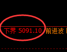 PTA期货：试仓低点，精准展开强势反弹