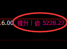 PTA期货：试仓低点，精准展开强势反弹