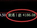 液化气期货：4小时修正低点，精准展开极端回升