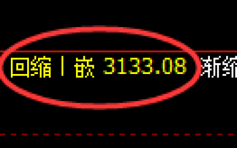 沥青期货：4小时周期，精准展开振荡调整
