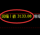 沥青期货：4小时周期，精准展开振荡调整