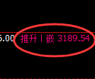 沥青期货：4小时周期，精准展开振荡调整