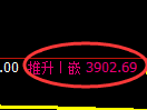 乙二醇期货：4小时周期，精准展开振荡反弹