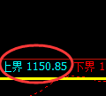 玻璃期货：试仓高点，精准展开快速回落