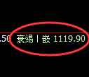 玻璃期货：试仓高点，精准展开快速回落