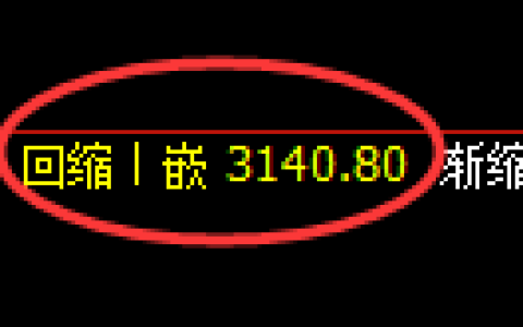 螺纹期货：4小时周期，精准展开快速洗盘