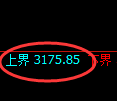 螺纹期货：4小时周期，精准展开快速洗盘