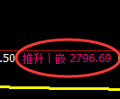 豆粕期货：4小时周期，精准展开振荡反弹