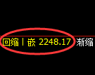甲醇期货：日线周期，精准展开振荡洗盘