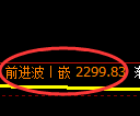 甲醇期货：日线周期，精准展开振荡洗盘