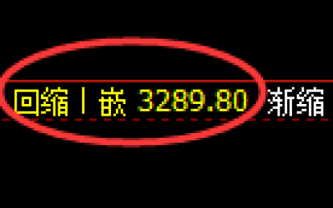 热卷期货：4小时周期，精准展开强势洗盘