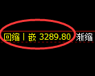 热卷期货：4小时周期，精准展开强势洗盘