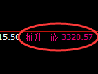 热卷期货：4小时周期，精准展开强势洗盘