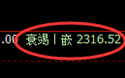菜粕期货：4小时回补低点，精准展开振荡调整