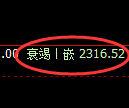 菜粕期货：4小时回补低点，精准展开振荡调整