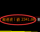 菜粕期货：4小时回补低点，精准展开振荡调整