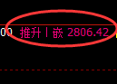 豆粕期货：4小时高点，精准展开大幅回落