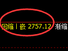 豆粕期货：4小时高点，精准展开大幅回落