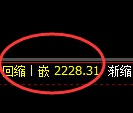 甲醇期货：日线低点，精准展开大幅反弹