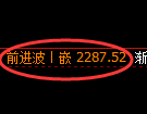 甲醇期货：日线低点，精准展开大幅反弹