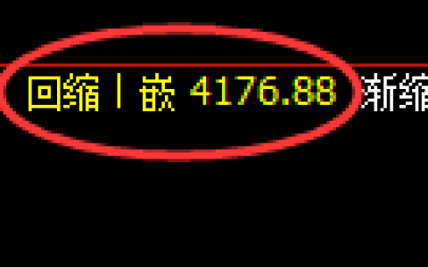 液化气期货：由回补低点，精准展开直线拉升