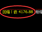 液化气期货：由回补低点，精准展开直线拉升