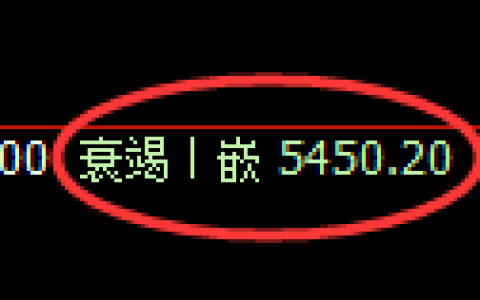 纸浆期货：由回补低点，精准展开强势反弹